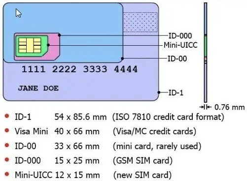 sim_ff SIM Form Factors (Micro SIM)
